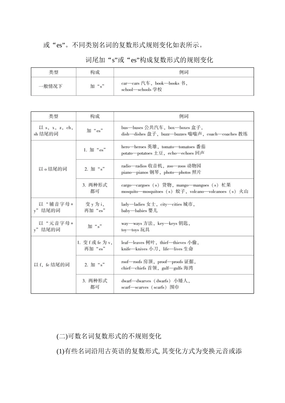 高中英语基础语法汇编 chapter 5 名词讲义 .docx_第3页