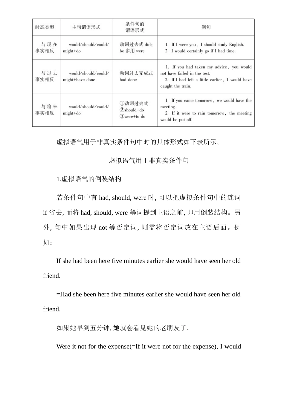高中英语基础语法汇编 chapter 14 虚拟语气 讲义.docx_第2页