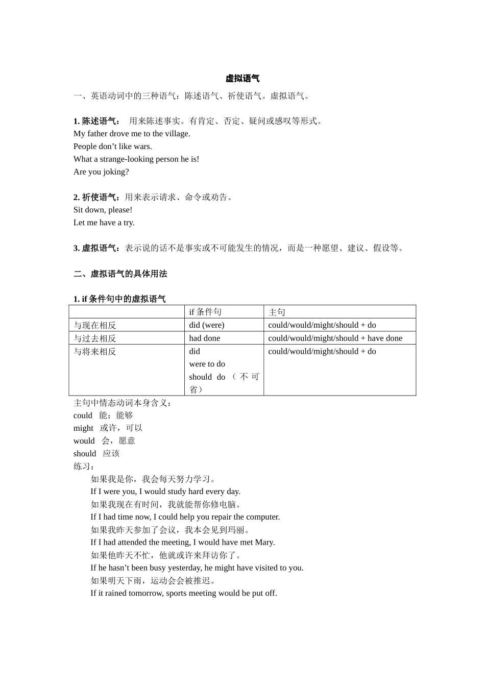 高中英语语法知识点总结-虚拟语气 讲义.docx_第1页