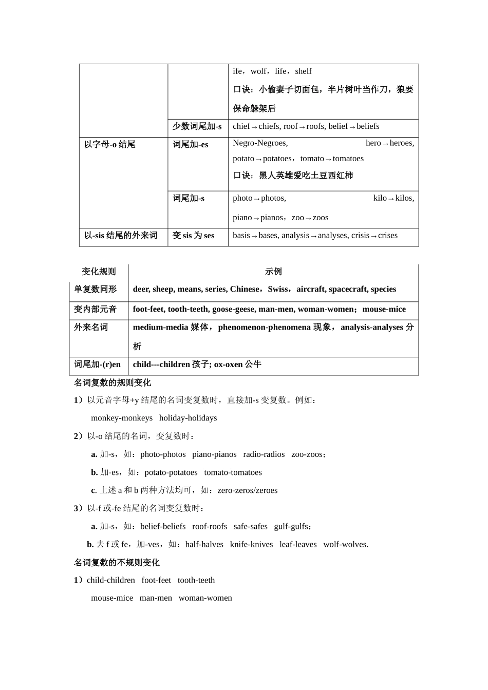 核心语法知识讲义01 名词(精讲精练)(学生版).docx_第2页
