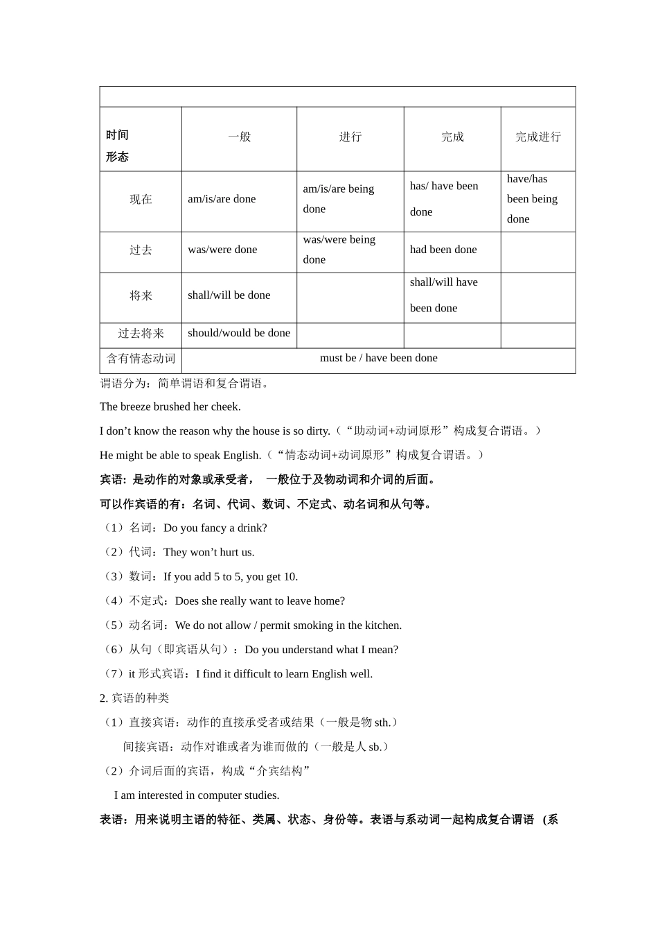 核心语法知识讲义09 句子成分,简单句,并列句(精讲精练)(教师版).docx_第2页