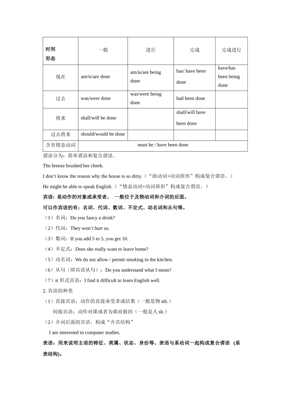 核心语法知识讲义09 句子成分,简单句,并列句(精讲精练)(学生版).docx_第2页