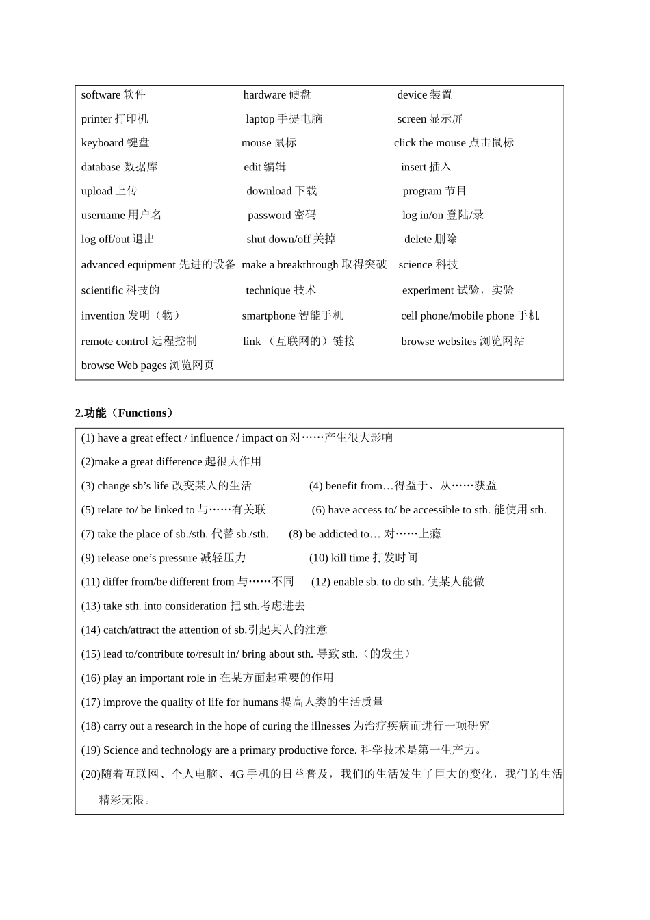 话题21 科普知识与现代技术-«备战高考英语24个话题作文满分突破» 真题讲解与变式操练系列学案.docx_第3页
