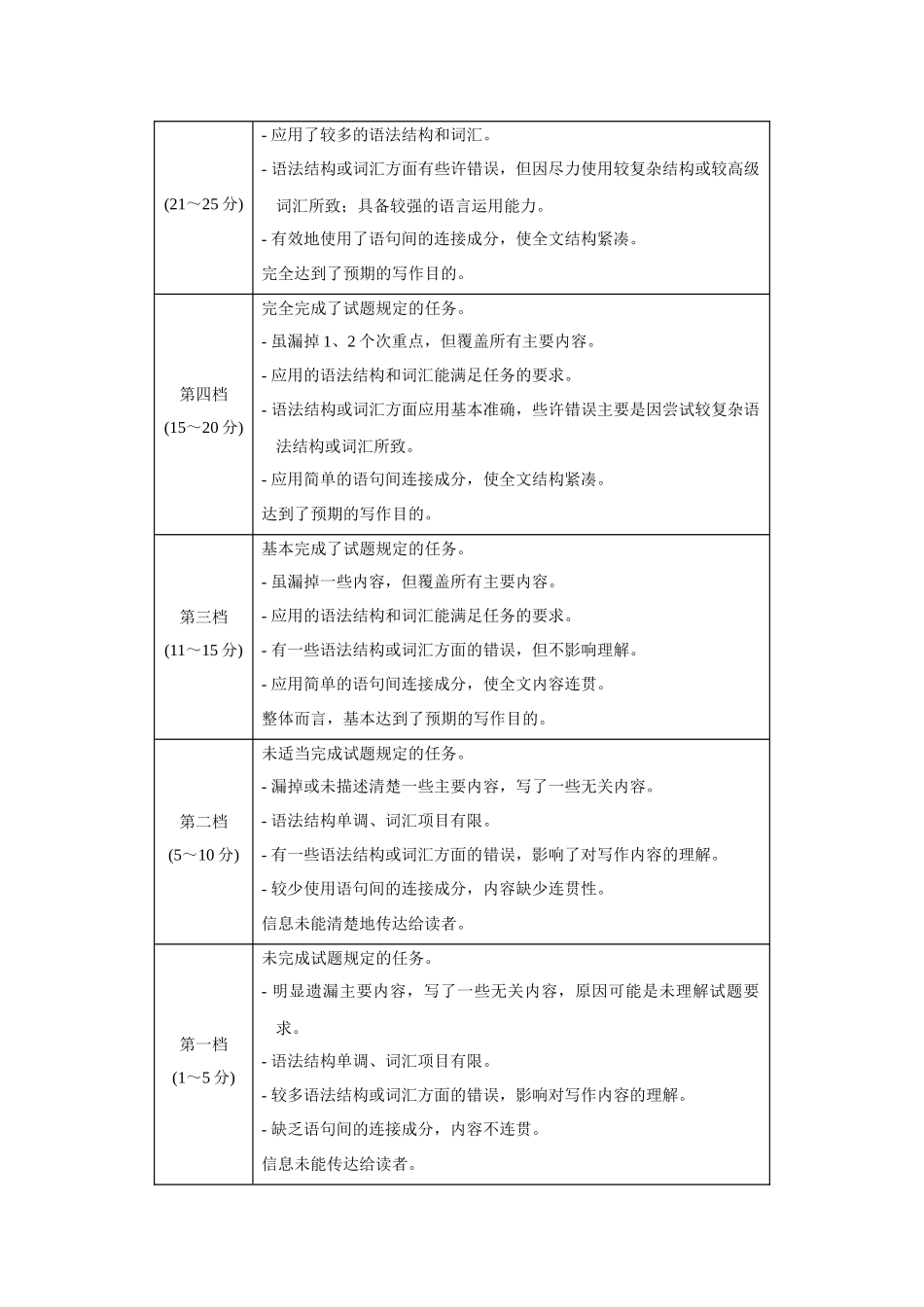 黄金卷01-2024年高考英语模拟卷(全国卷)(参考答案).docx_第3页