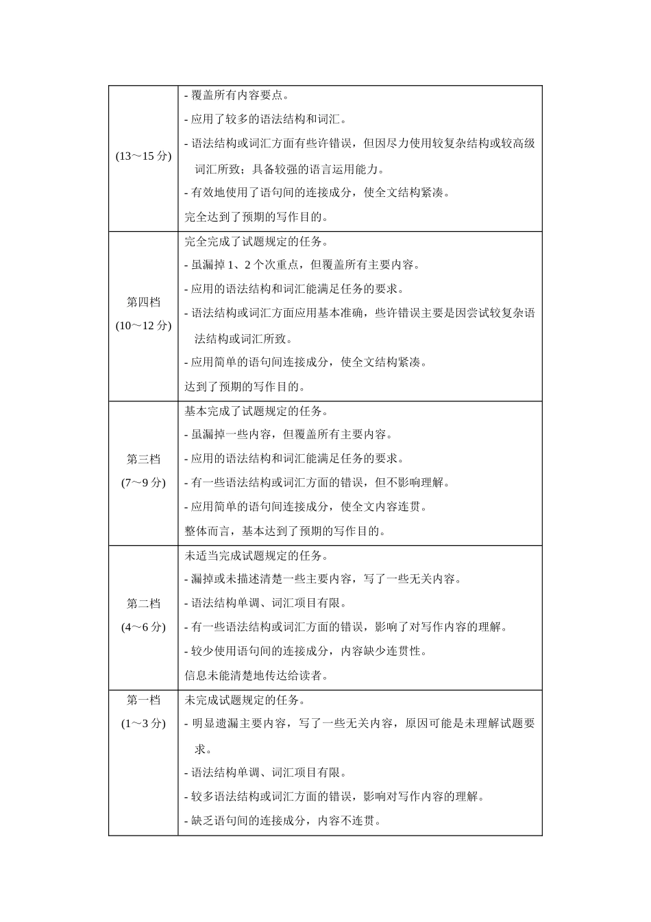 黄金卷03-2024年高考英语模拟卷（新高考七省专用）（参考答案）.docx_第3页