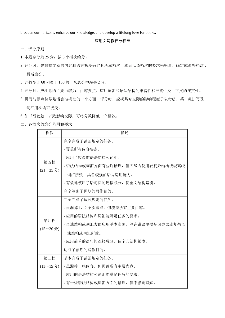 黄金卷04-2024年高考英语模拟卷（全国卷）（参考答案）.docx_第3页