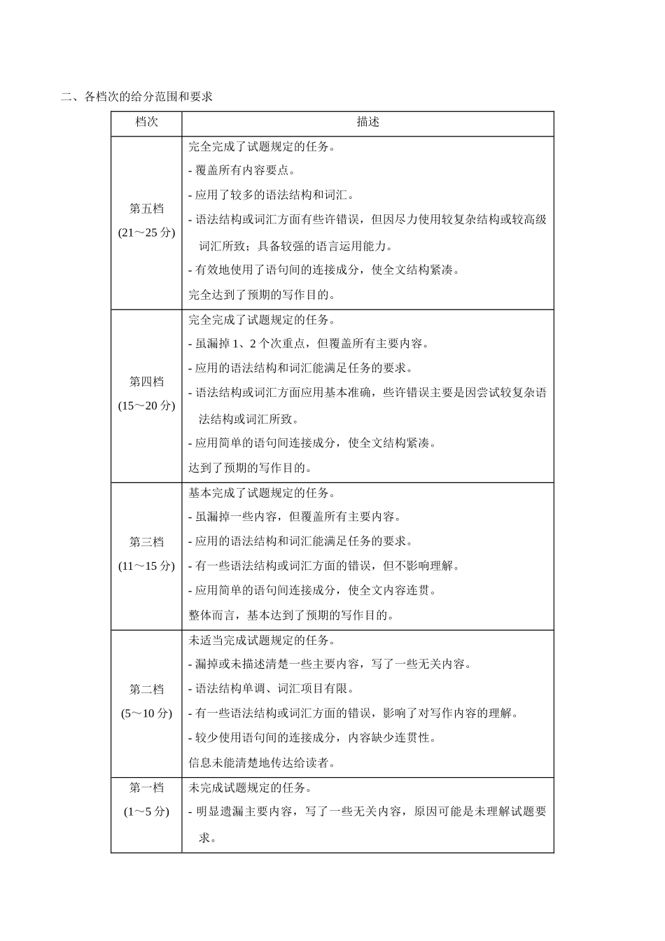 黄金卷05-2024年高考英语模拟卷（全国卷）（参考答案）.docx_第3页