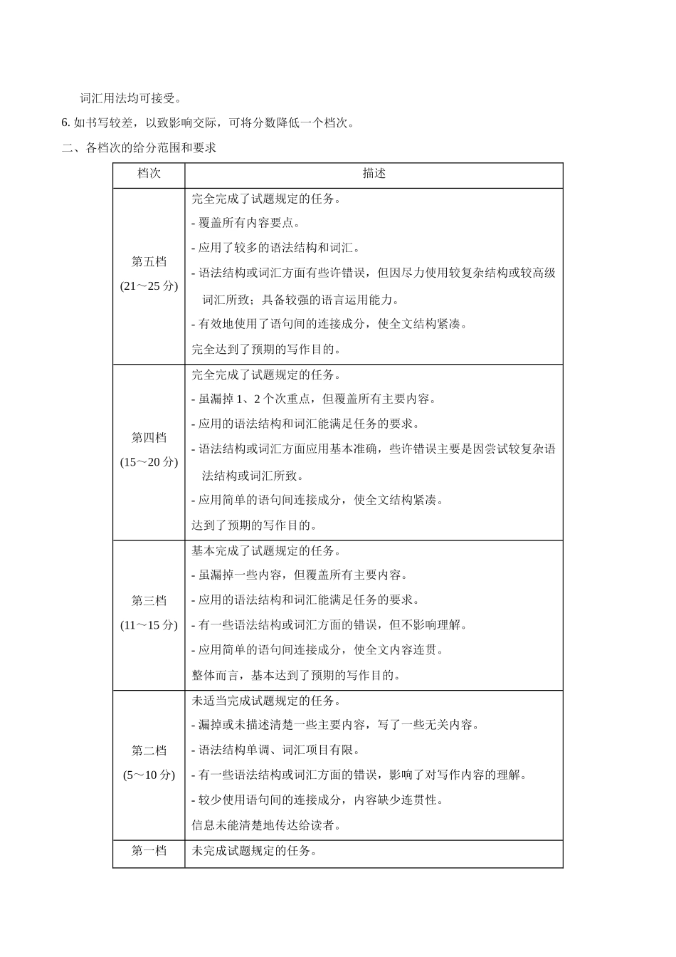 黄金卷06-2024年高考英语模拟卷（全国卷）（参考答案）.docx_第3页