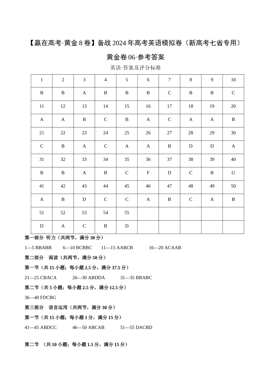 黄金卷06-2024年高考英语模拟卷（新高考七省专用）（参考答案）.docx_第1页