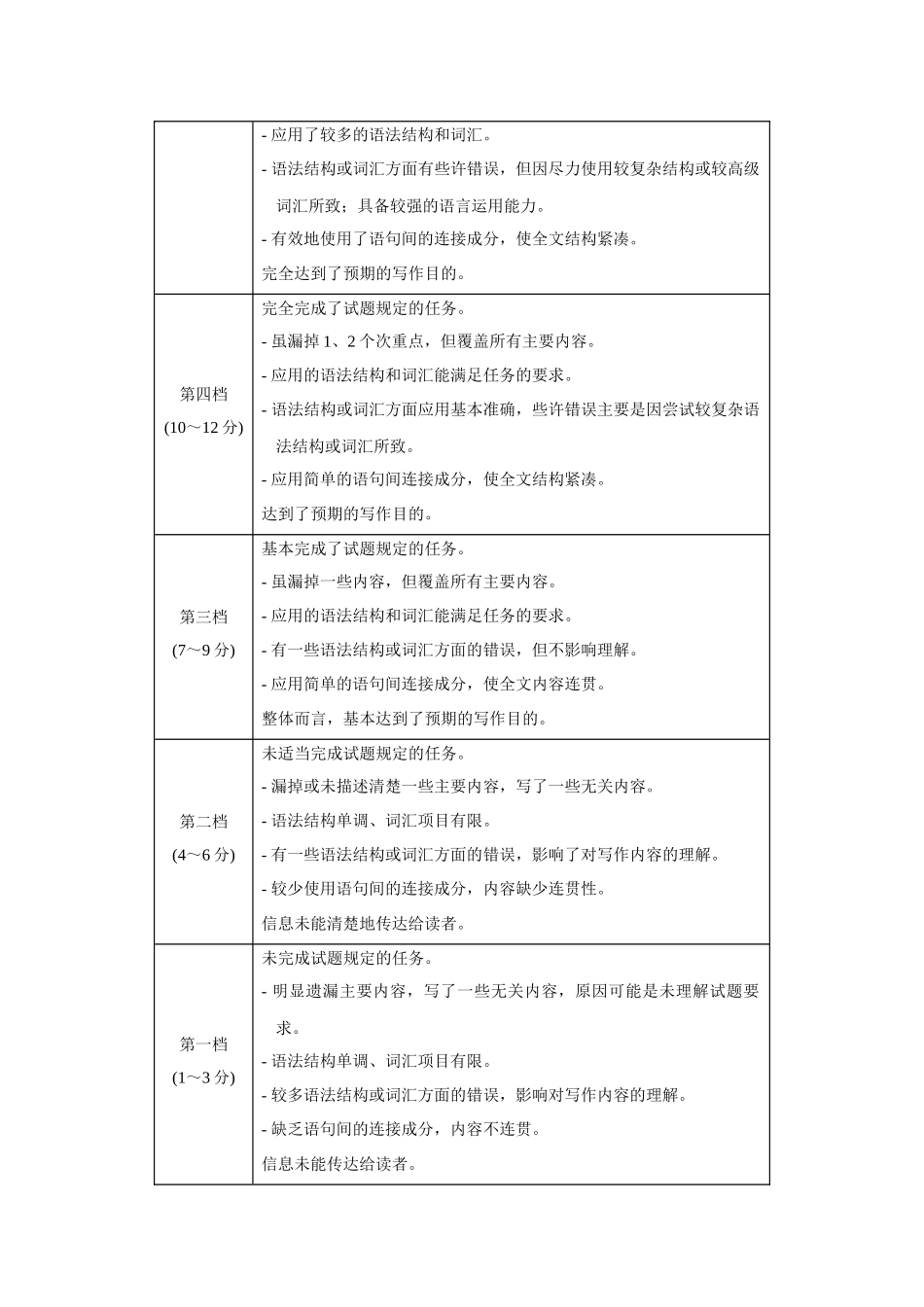 黄金卷06-2024年高考英语模拟卷（新高考七省专用）（参考答案）.docx_第3页