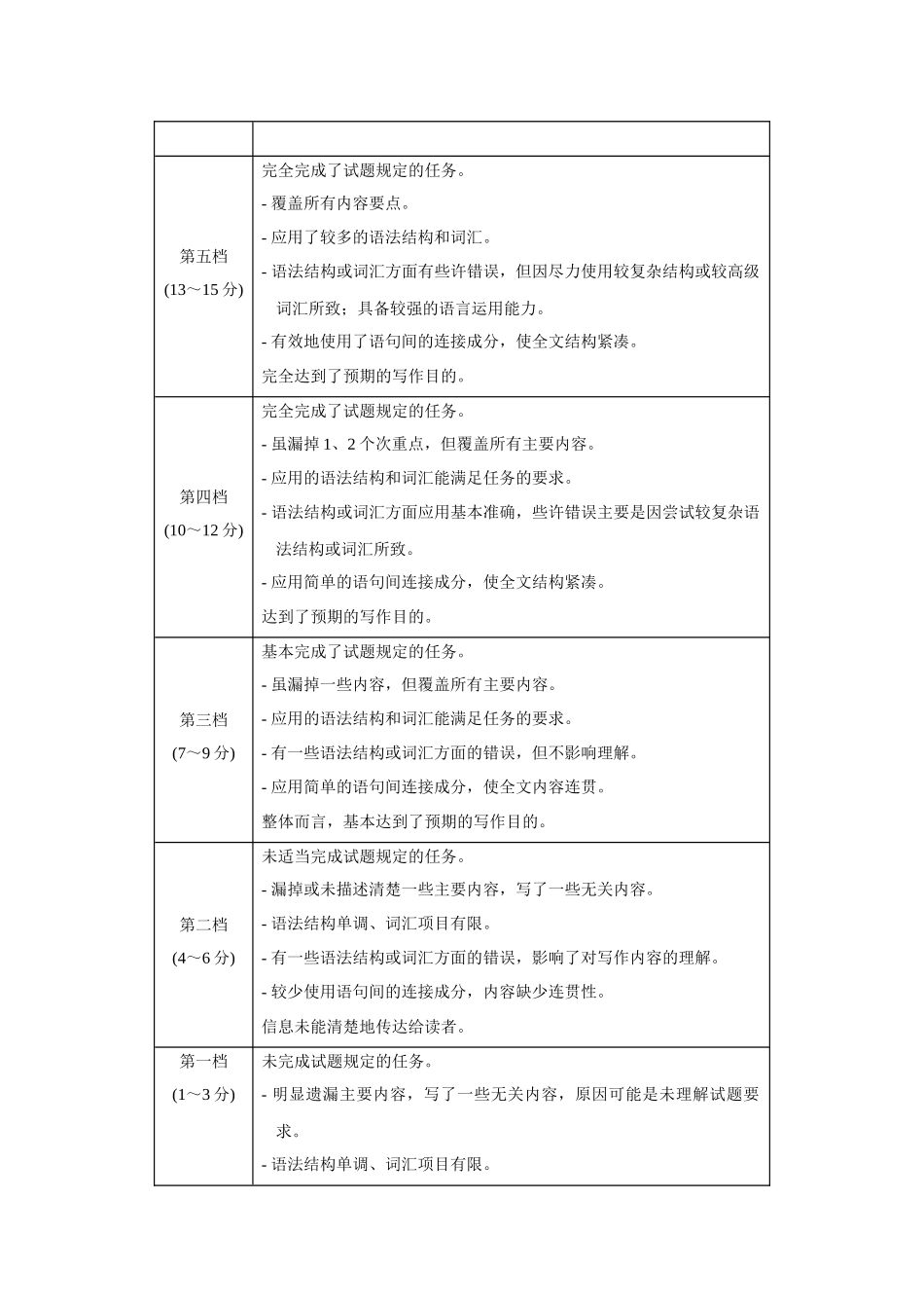 黄金卷07-2024年高考英语模拟卷（新高考七省专用）（参考答案）.docx_第3页