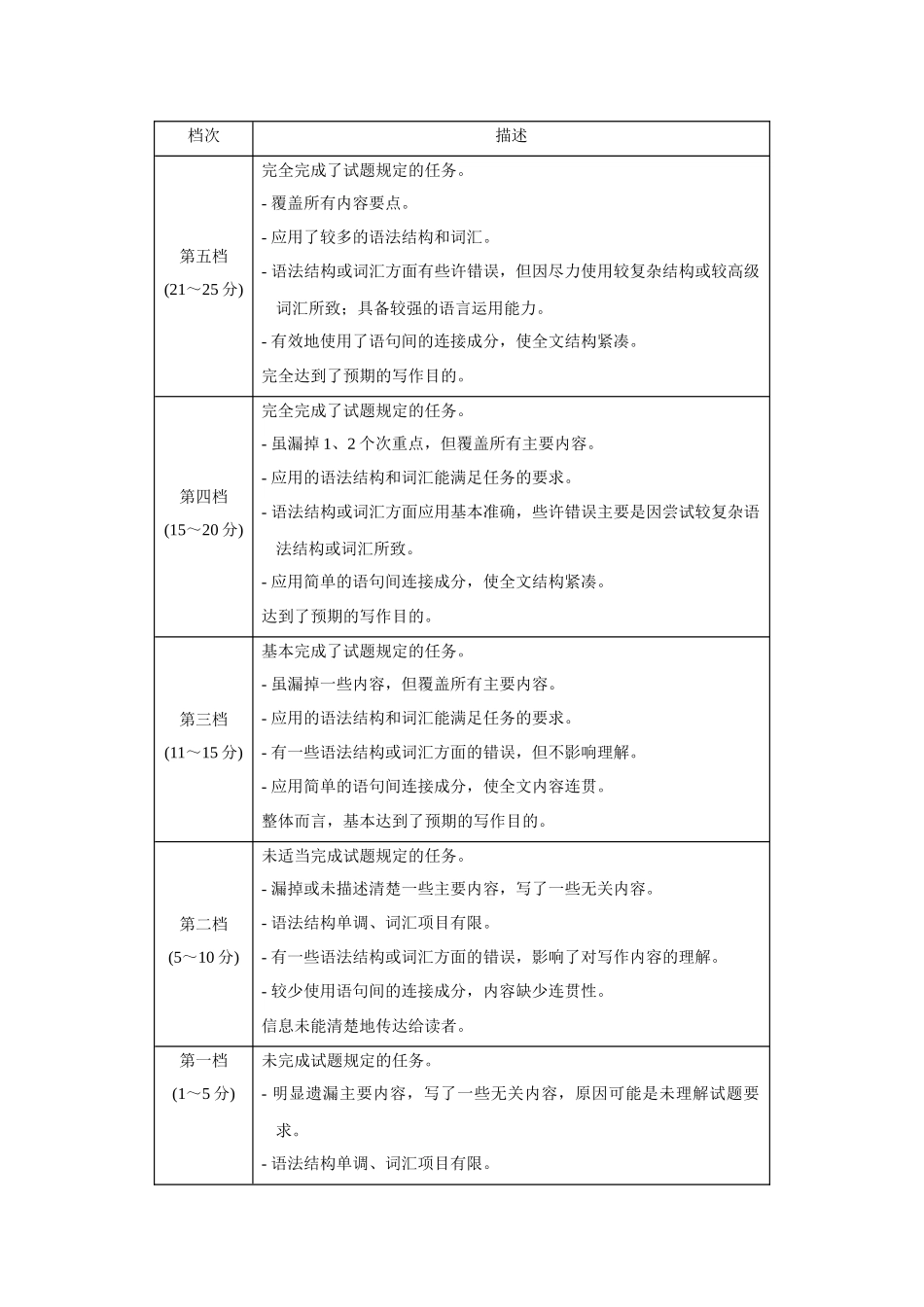 黄金卷08-2024年高考英语模拟卷（全国卷）（参考答案）.docx_第3页
