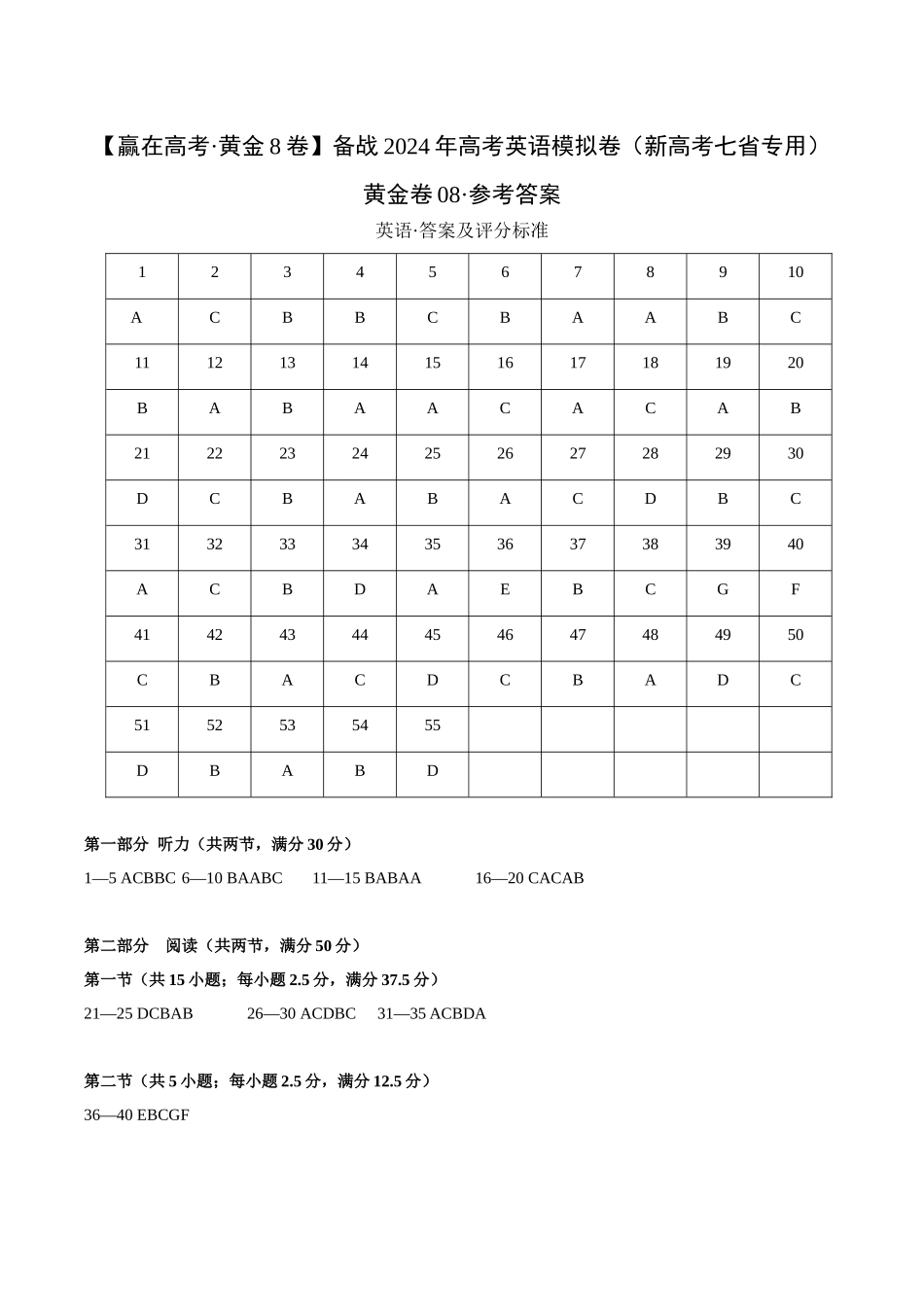 黄金卷08-2024年高考英语模拟卷(新高考七省专用)(参考答案).docx_第1页