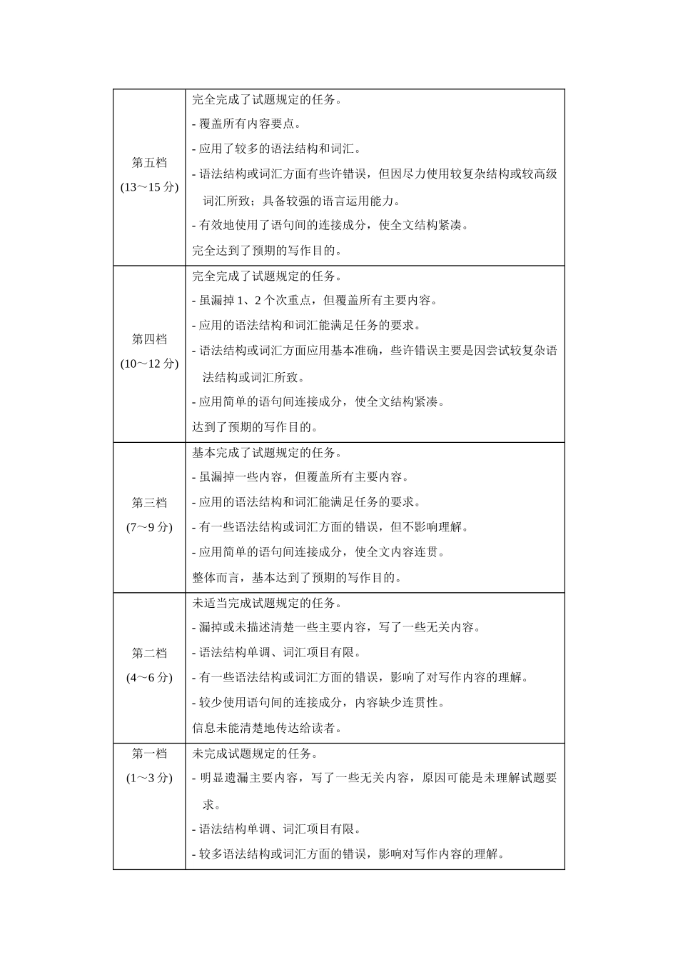 黄金卷08-2024年高考英语模拟卷(新高考七省专用)(参考答案).docx_第3页