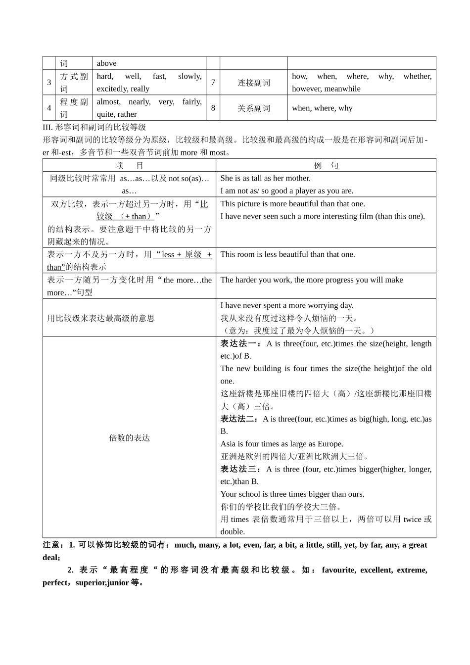 04形容词和副词(复习卡)-(通用版).docx_第2页