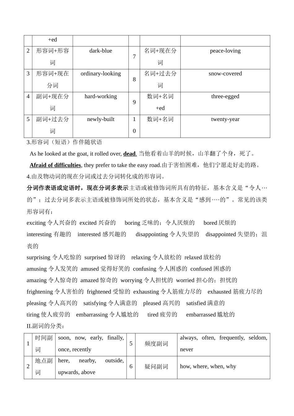 04形容词和副词(原卷版).docx_第2页