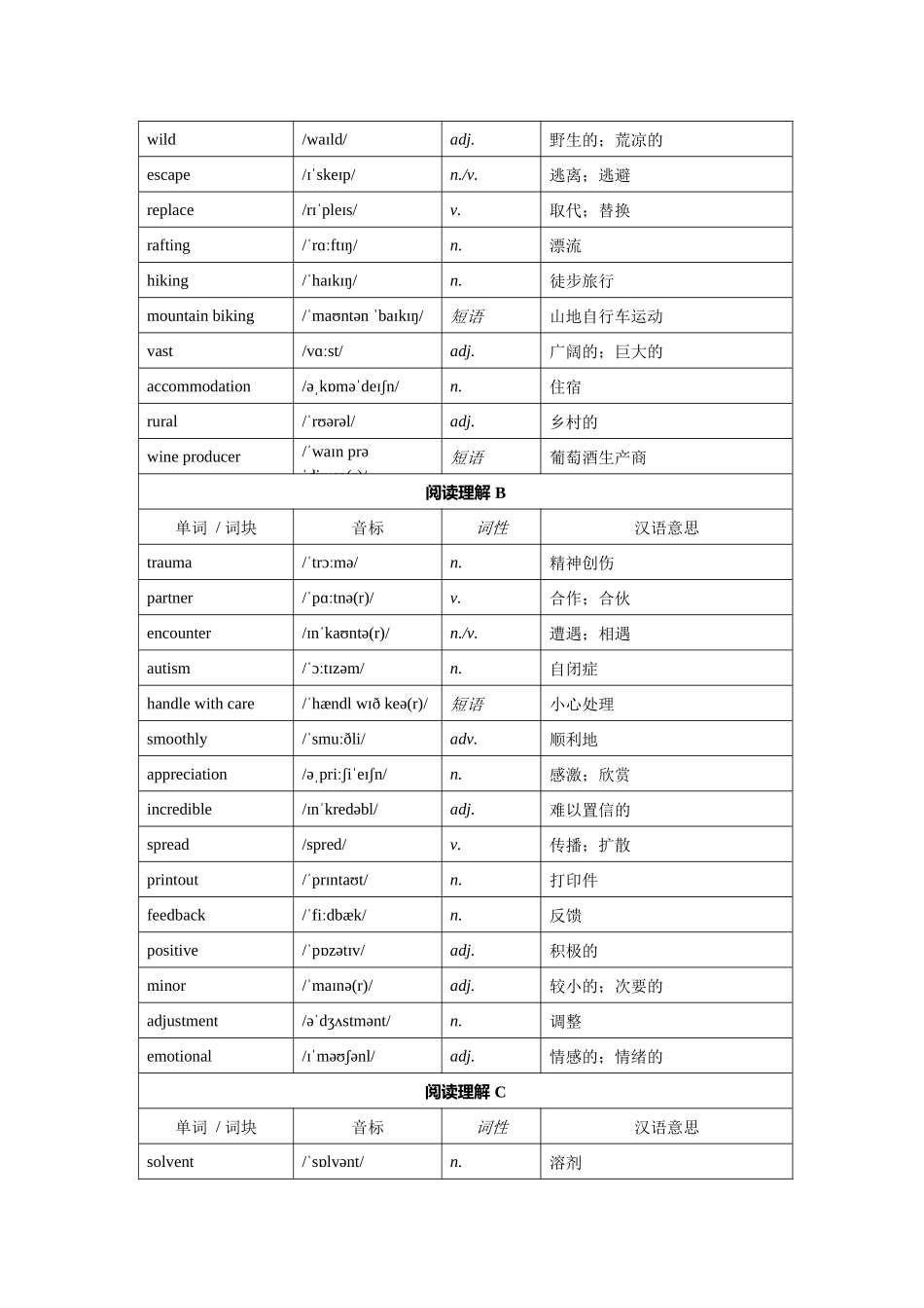 4. (2025年高考最后30天词汇和句型背诵)2025届河北省邢台市名校协作高三下学期一模英语试题 词汇筛选+写作句型 背诵版 .docx_第2页