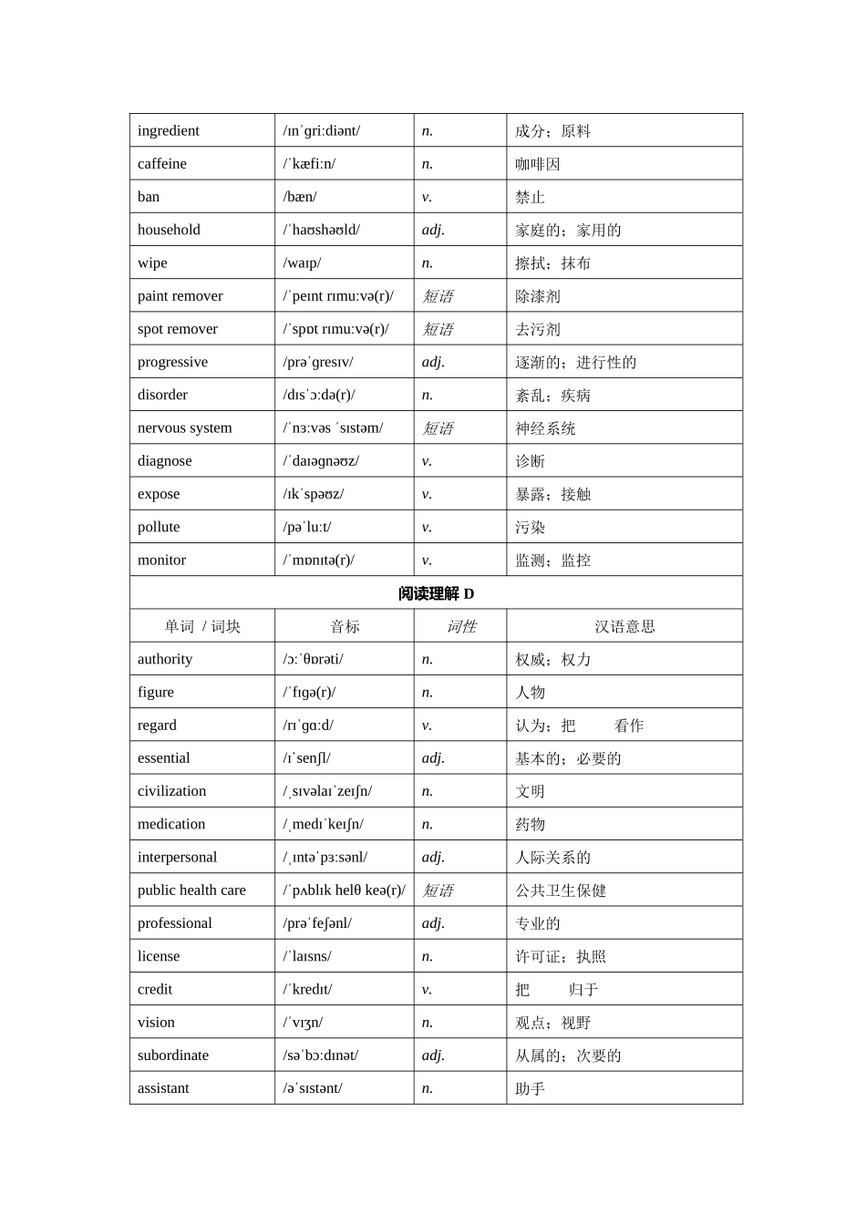 4. (2025年高考最后30天词汇和句型背诵)2025届河北省邢台市名校协作高三下学期一模英语试题 词汇筛选+写作句型 背诵版 .docx_第3页