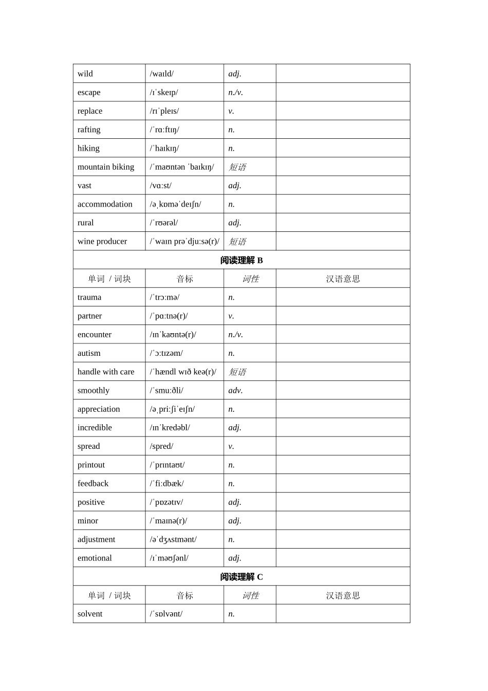 4. （2025年高考最后30天词汇和句型背诵）2025届河北省邢台市名校协作高三下学期一模英语试题 词汇筛选+写作句型 默写版 .docx_第2页