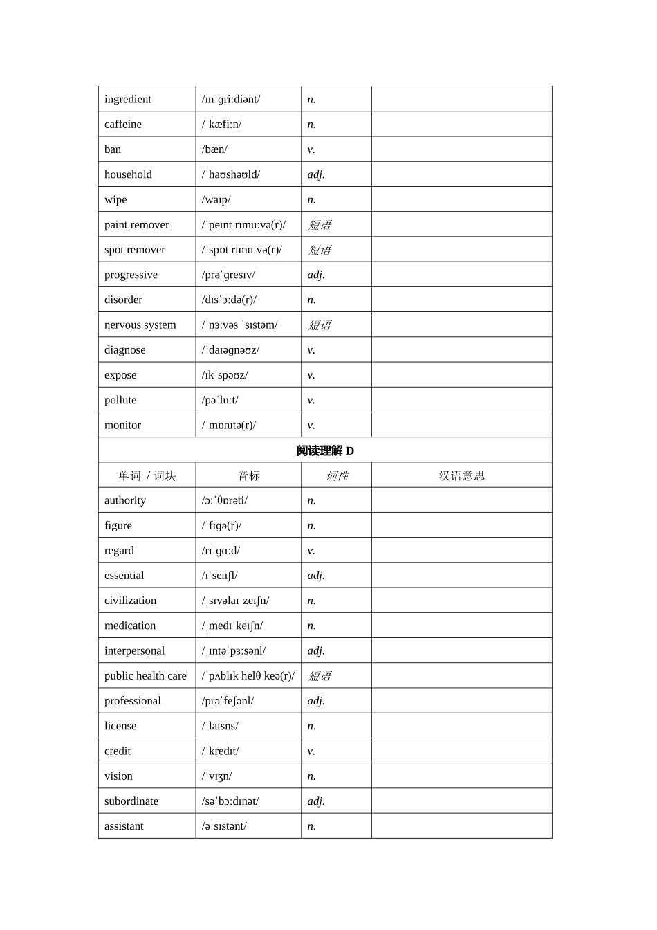 4. （2025年高考最后30天词汇和句型背诵）2025届河北省邢台市名校协作高三下学期一模英语试题 词汇筛选+写作句型 默写版 .docx_第3页