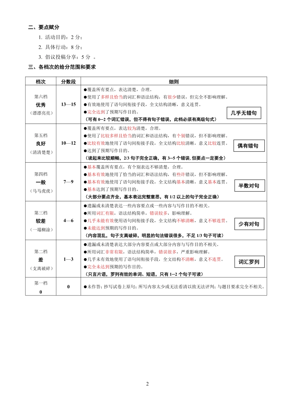 2025—2026学年度第一学期期末学业质量水平诊断英语作文评分.pdf_第2页