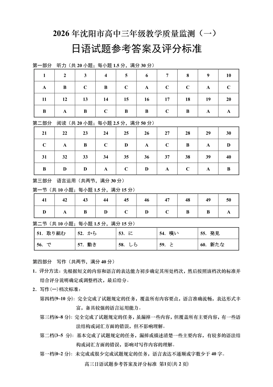 2026年沈阳市高中三年级教学质量监测（一）日语答案.pdf_第1页