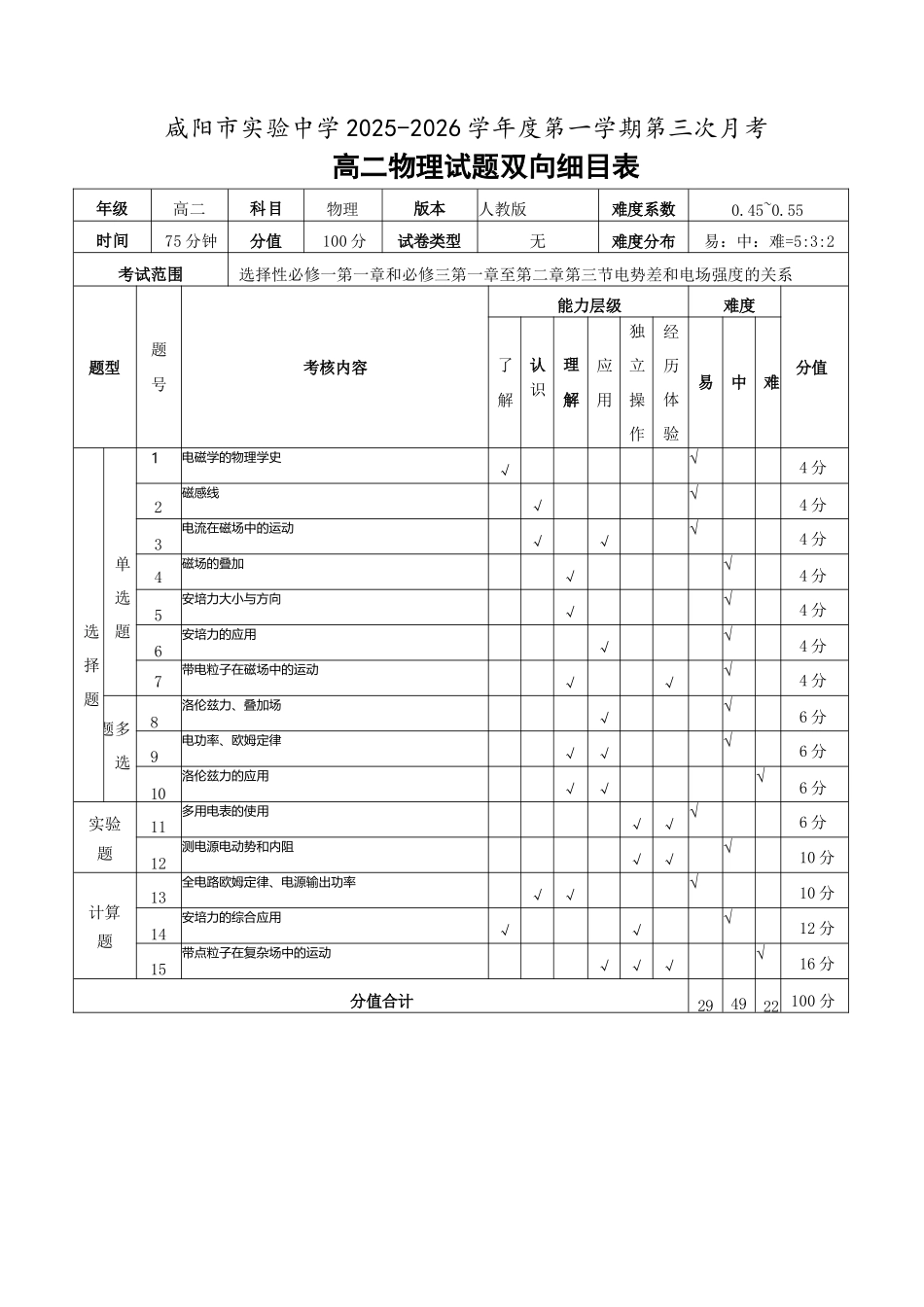 地理双向明细目表陕西咸阳市实验中学2025-2026学年度第一(上)学期高二年级第三次质量检测(12月)（12月底）.docx_第1页