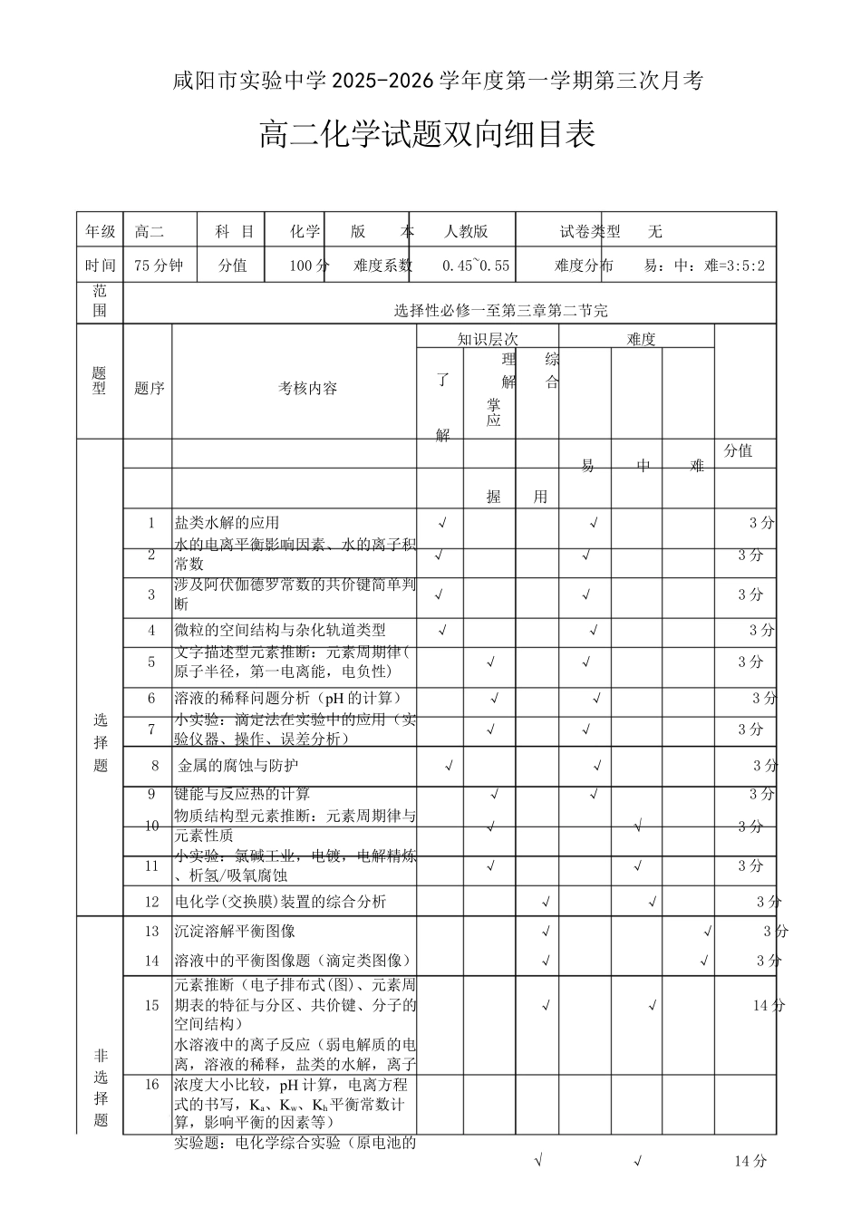 化学双向明细目表陕西咸阳市实验中学2025-2026学年高一上学期第三次质量检测(12月)（12月底）.docx_第1页