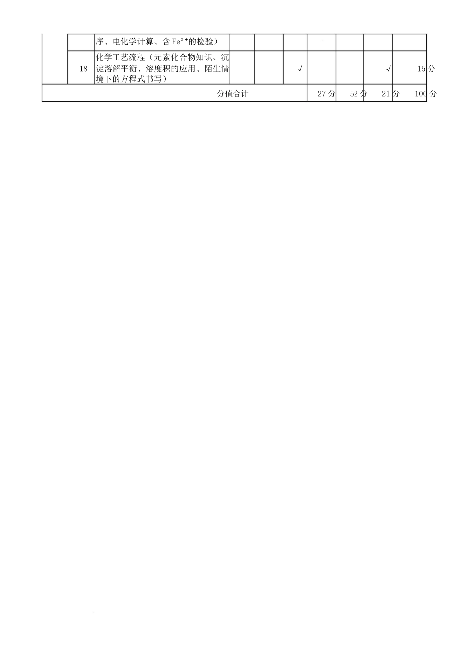 化学双向明细目表陕西咸阳市实验中学2025-2026学年高一上学期第三次质量检测(12月)（12月底）.docx_第3页