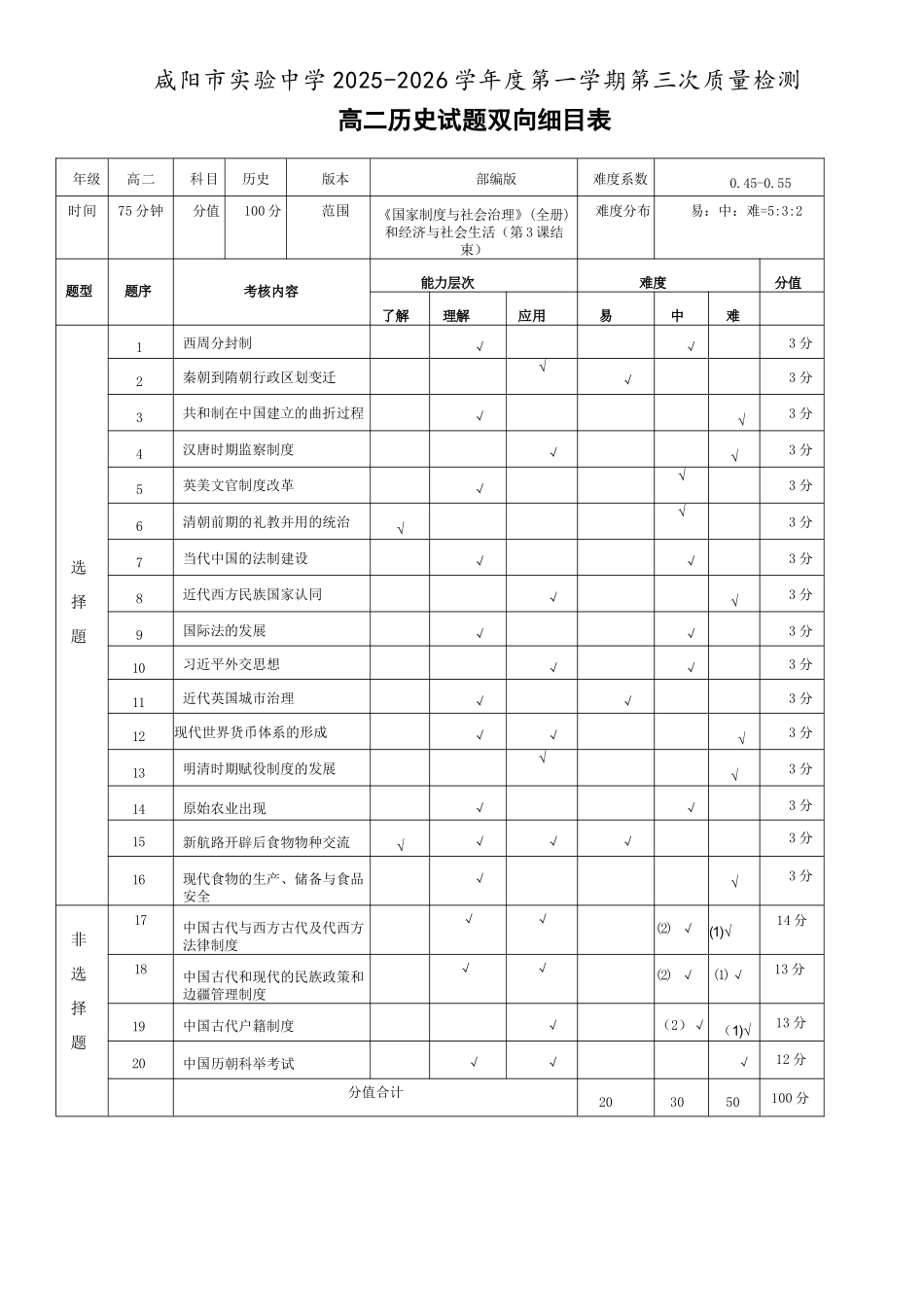 历史双向明细目表陕西咸阳市实验中学2025-2026学年度第一(上)学期高二年级第三次质量检测(12月)（12月底）.docx_第1页