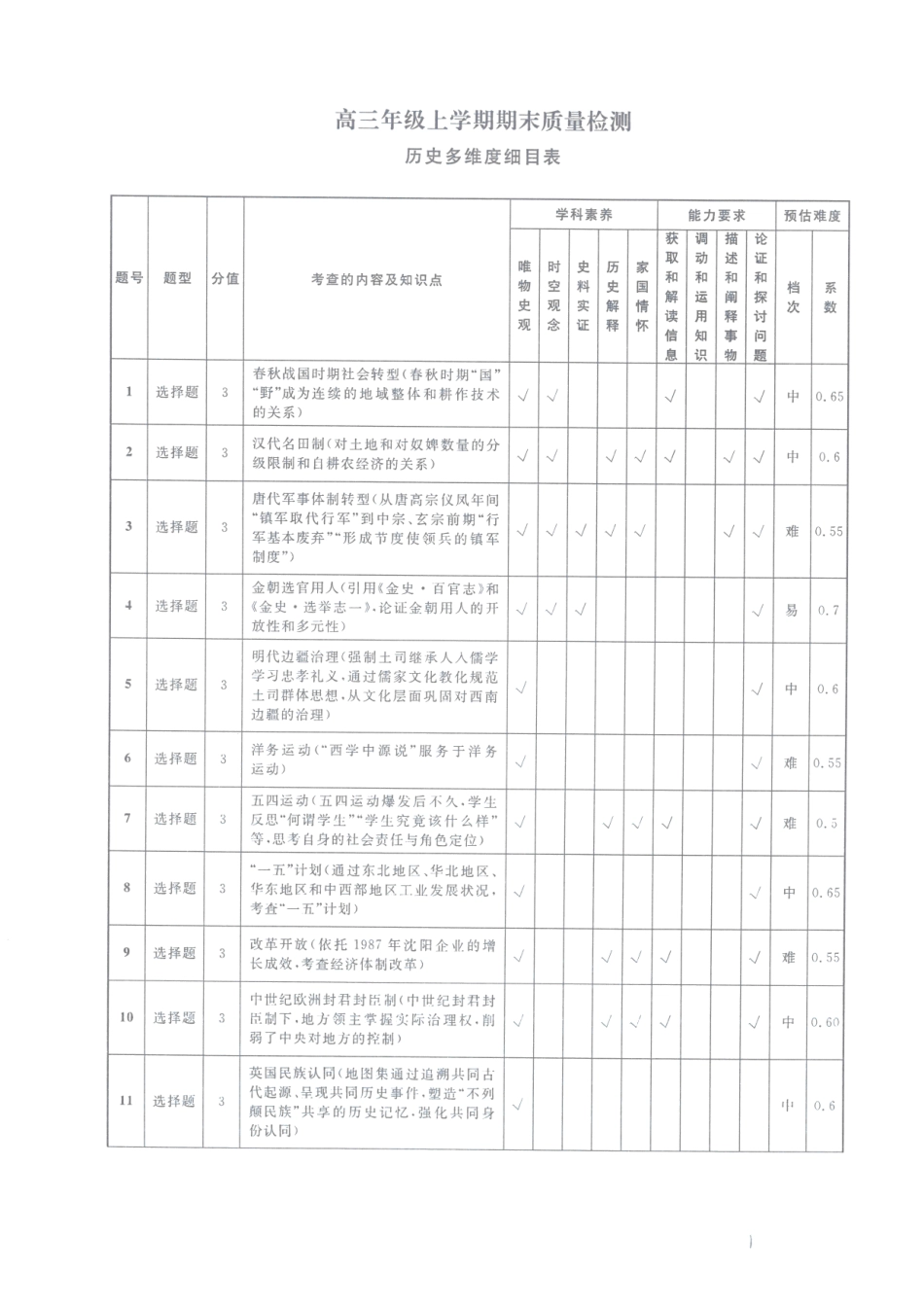 辽宁名校联盟2025-2026学年高三上学期1月期末考试历史答案.pdf_第3页