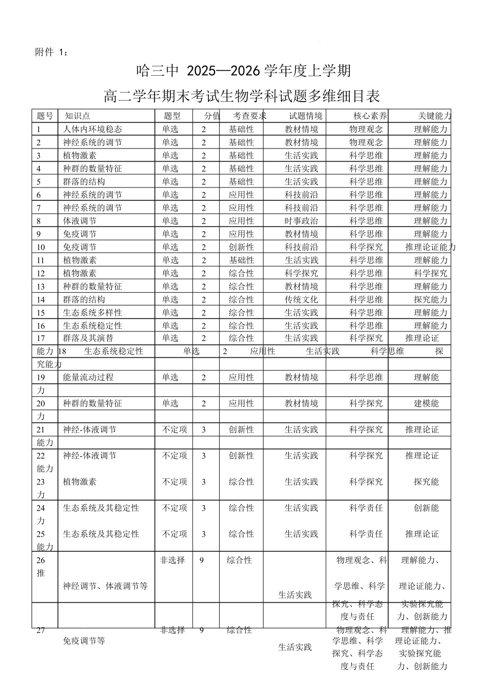 生物多维细目表命题设计考量表黑龙江哈尔滨市第三中学校2025-2026学年度上学期高二学年1月期末考试(1.12-1.13).docx_第1页