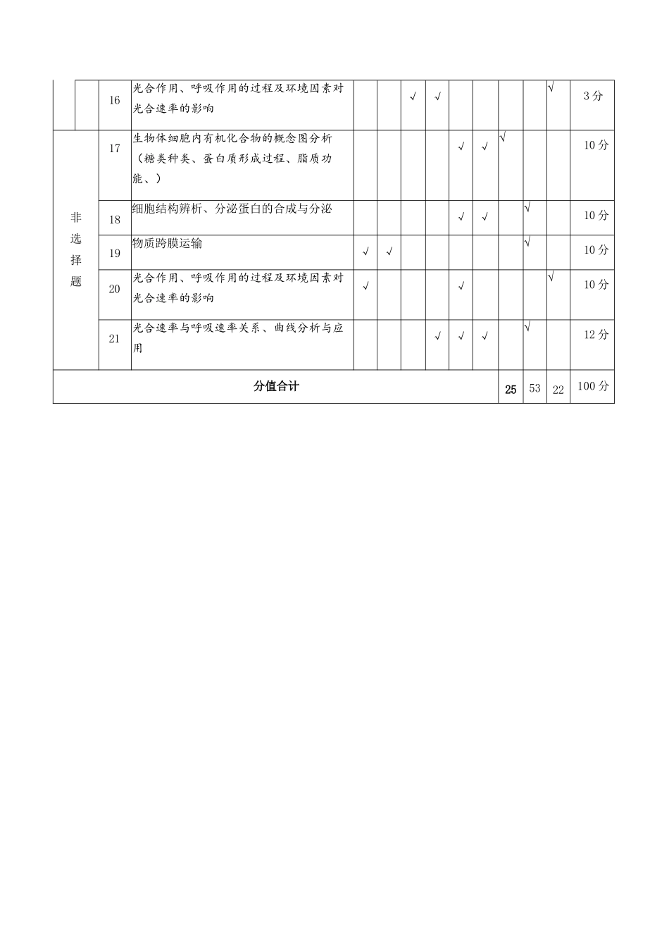 生物双向明细目表陕西咸阳市实验中学2025-2026学年高一上学期第三次质量检测(12月)（12月底）.docx_第2页