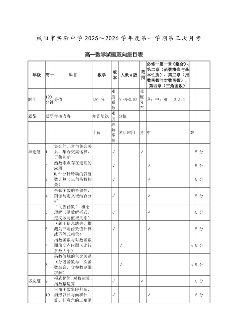 数学双向明细目表陕西咸阳市实验中学2025-2026学年高一上学期第三次质量检测(12月)（12月底）.pdf_第1页
