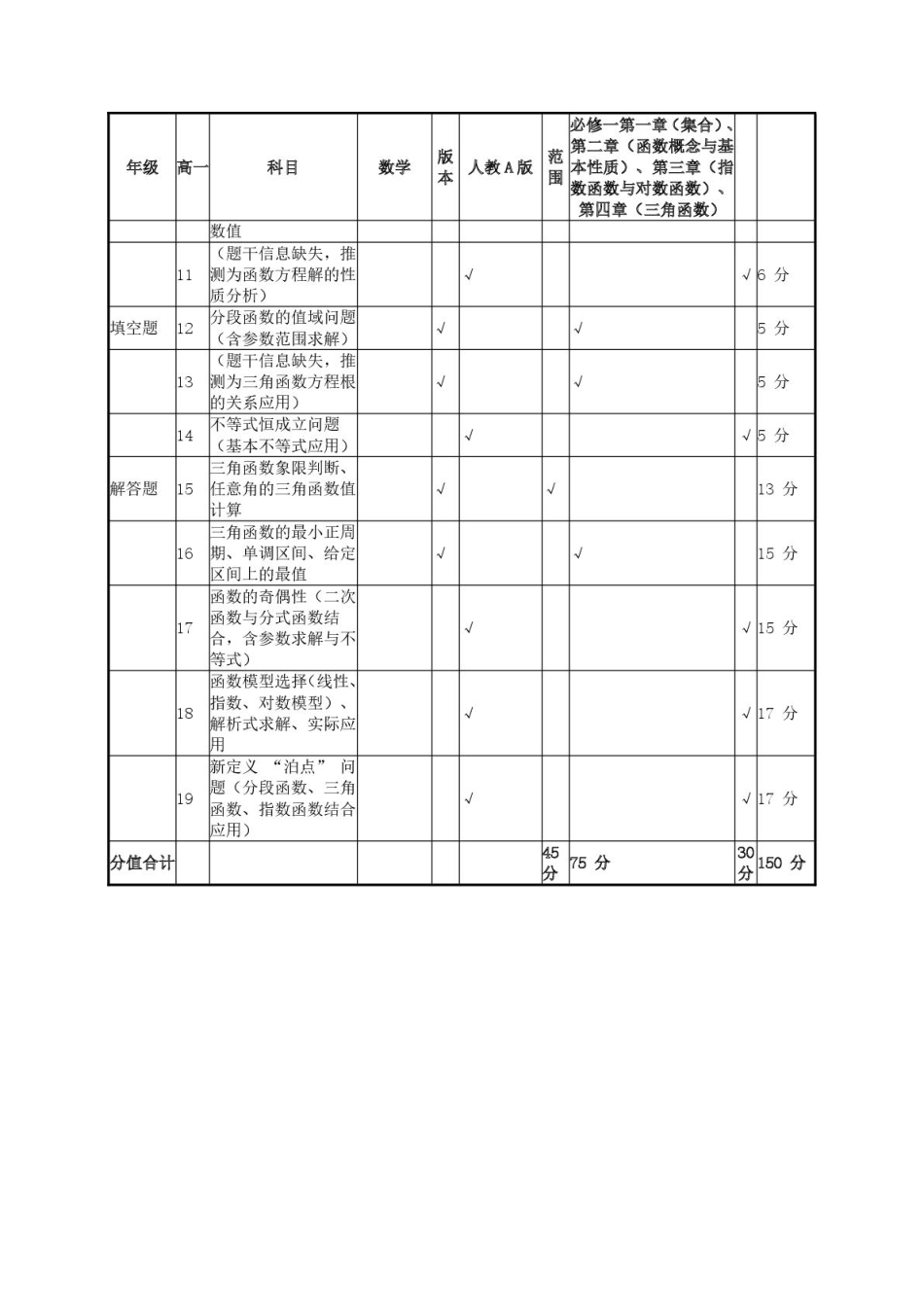 数学双向明细目表陕西咸阳市实验中学2025-2026学年高一上学期第三次质量检测(12月)（12月底）.pdf_第2页