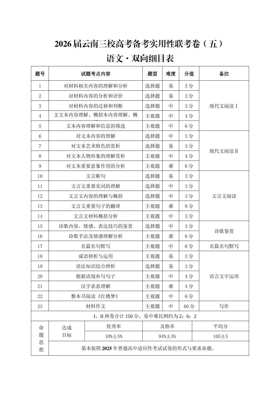 语文理双向明细目表云南昭通市第一中学等三校2026届高考备考实用性联考卷(五)(1.14-1.15).docx_第1页