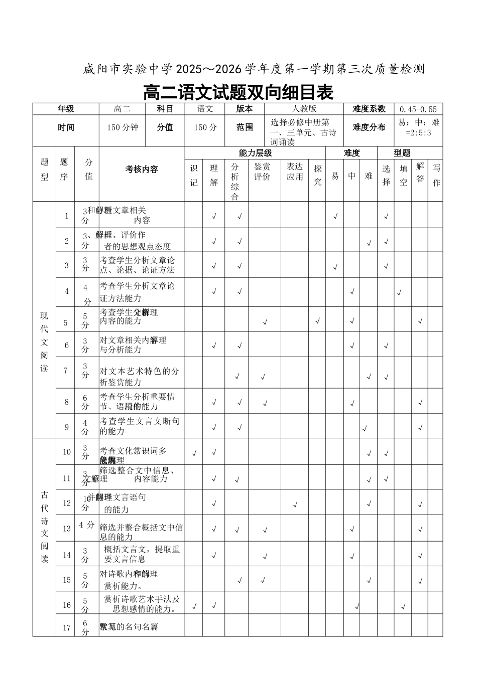 语文双向明细目表陕西咸阳市实验中学2025-2026学年度第一(上)学期高二年级第三次质量检测(12月)（12月底）.docx_第1页