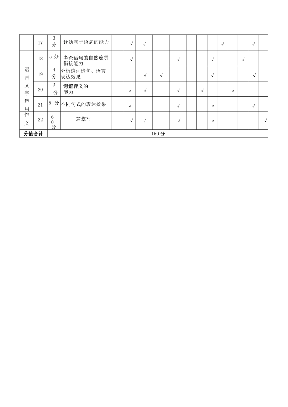 语文双向明细目表陕西咸阳市实验中学2025-2026学年度第一(上)学期高二年级第三次质量检测(12月)（12月底）.docx_第2页