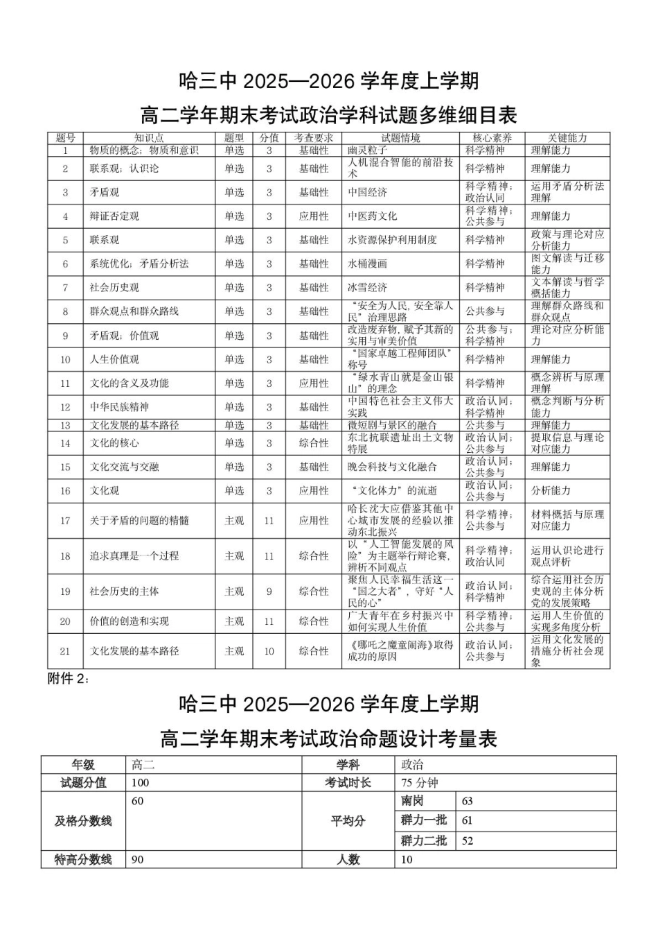 政治多维细目表黑龙江哈尔滨市第三中学校2025-2026学年度上学期高二学年1月期末考试(1.12-1.13).pdf_第1页