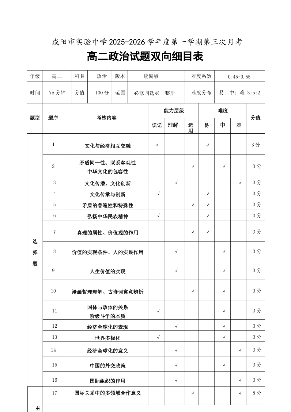政治双向明细目表陕西咸阳市实验中学2025-2026学年度第一(上)学期高二年级第三次质量检测(12月)(12月底).docx_第1页