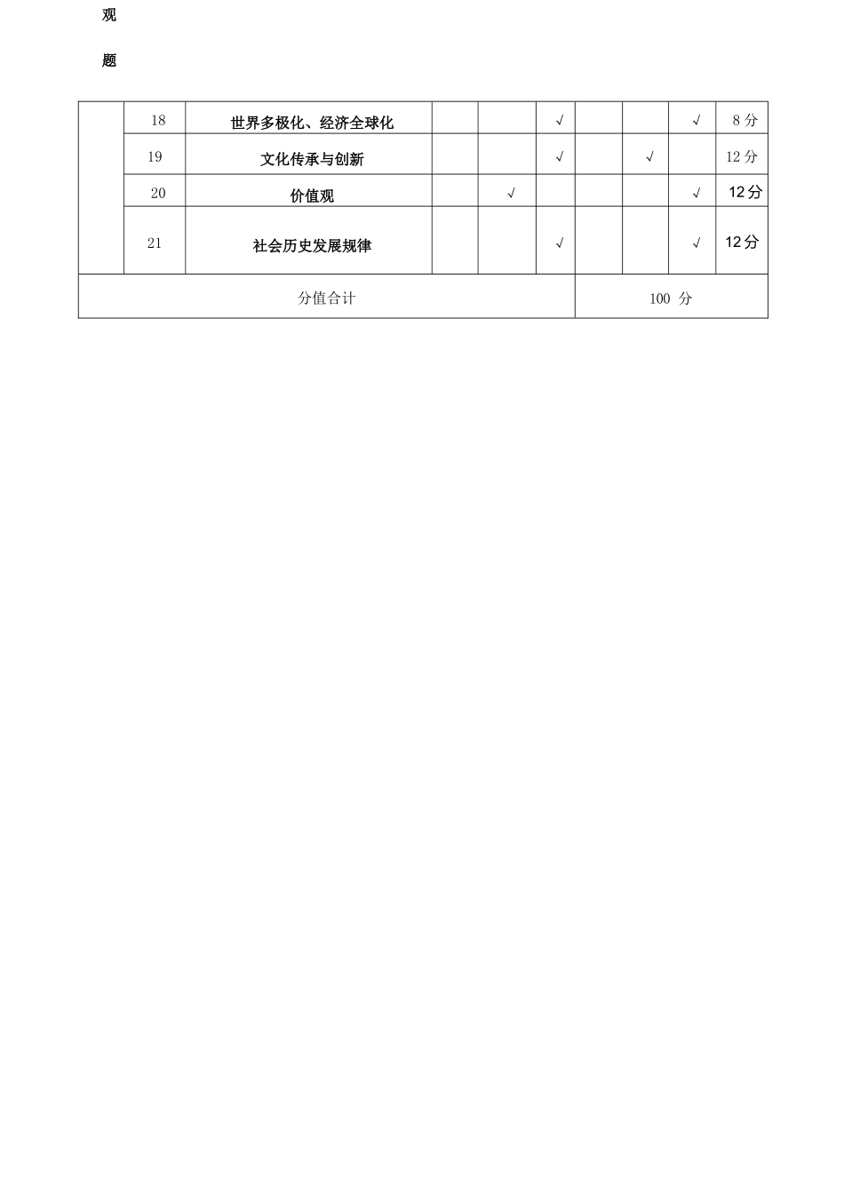 政治双向明细目表陕西咸阳市实验中学2025-2026学年度第一(上)学期高二年级第三次质量检测(12月)(12月底).docx_第2页