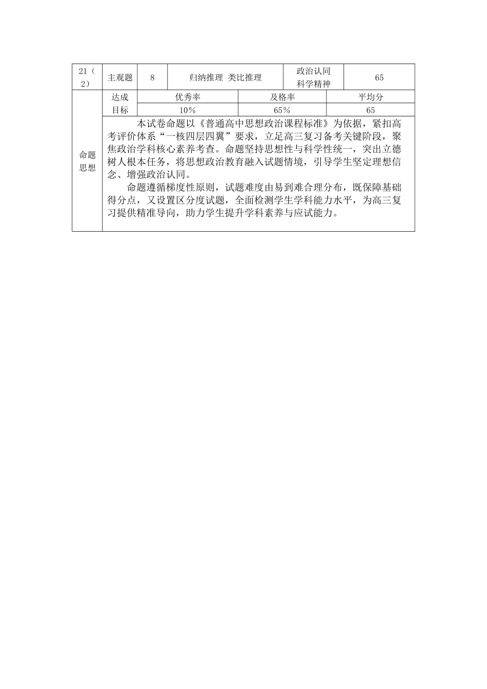 政治双向明细目表-云南昭通市第一中学等三校2026届高考备考实用性联考卷（五）(1.14-1.15).docx_第2页