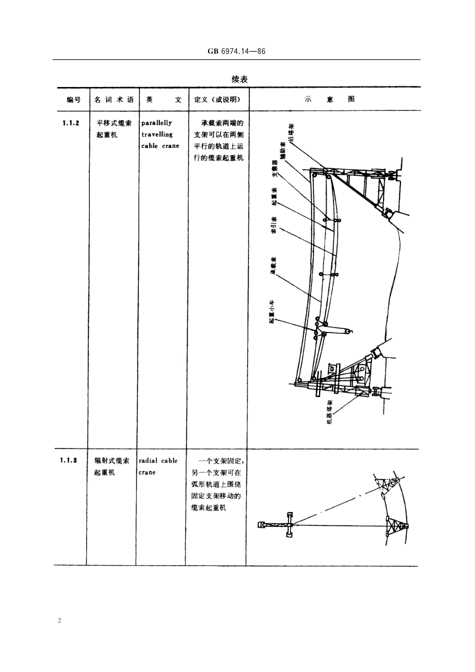 GB/T 6974.14-1986 起重机械名词术语 缆索起重机.pdf_第3页