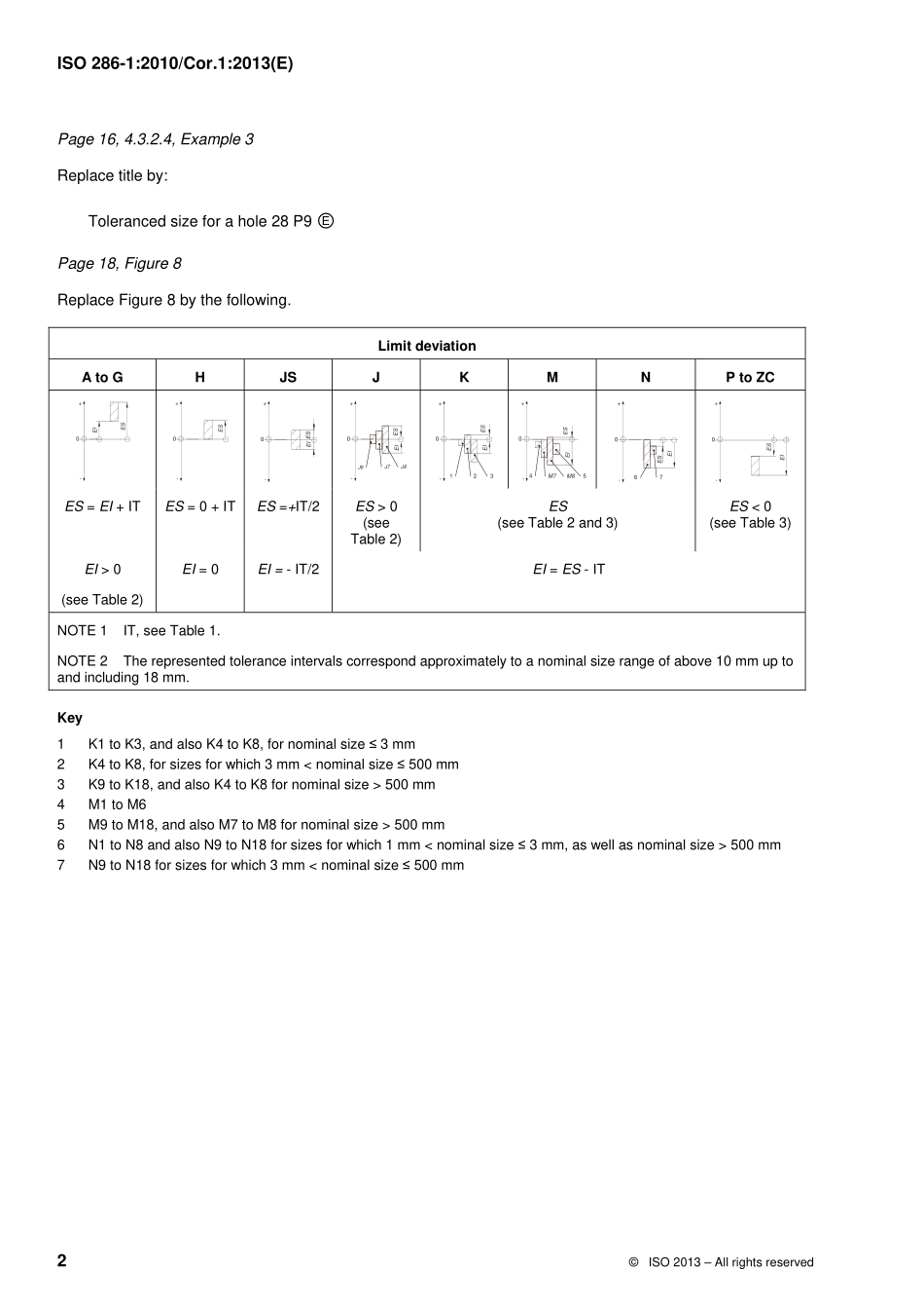 ISO 00286-1-2010 cor1-2013.pdf_第2页