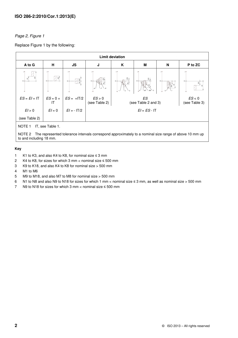 ISO 00286-2-2010 cor1-2013.pdf_第2页