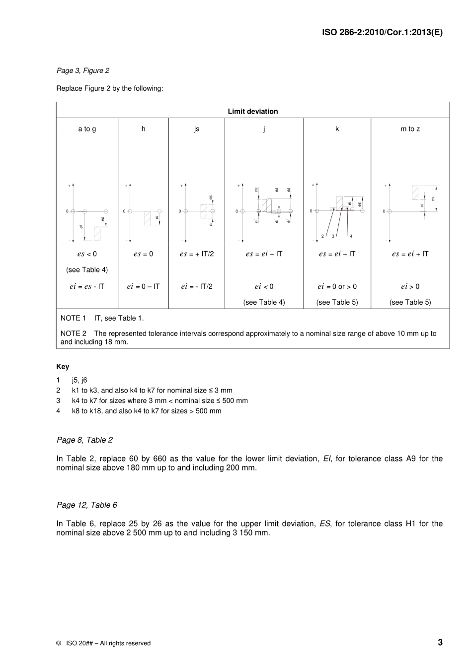 ISO 00286-2-2010 cor1-2013.pdf_第3页