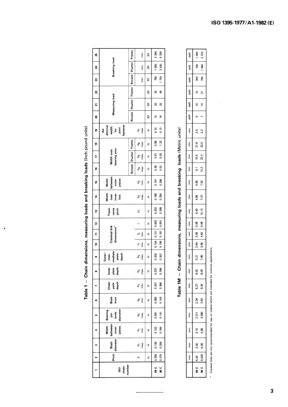 ISO 01395-1977 amd1-1982 scan.pdf_第3页