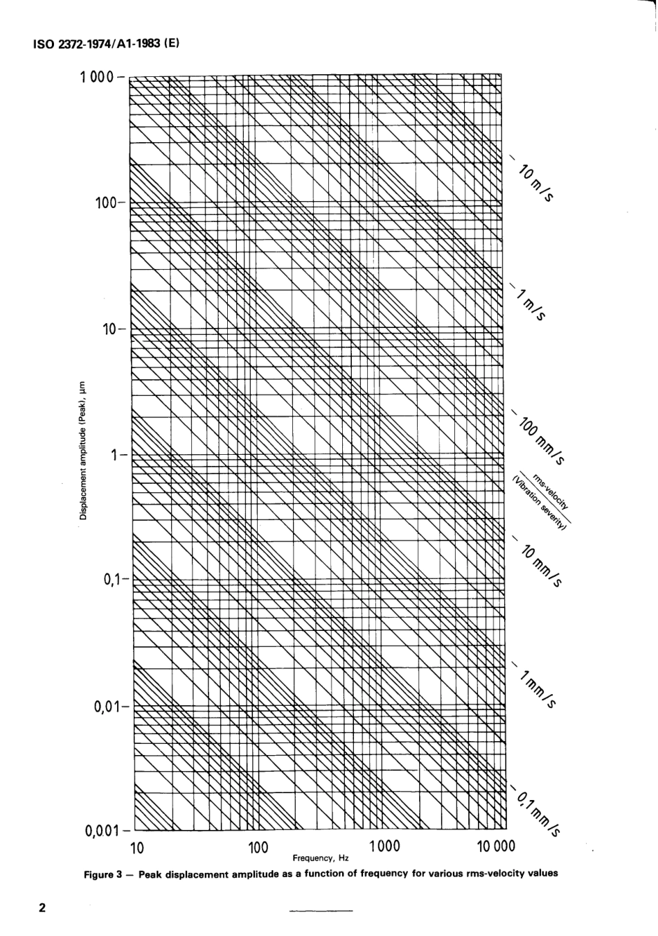 ISO 02372-1974 scan.pdf_第2页