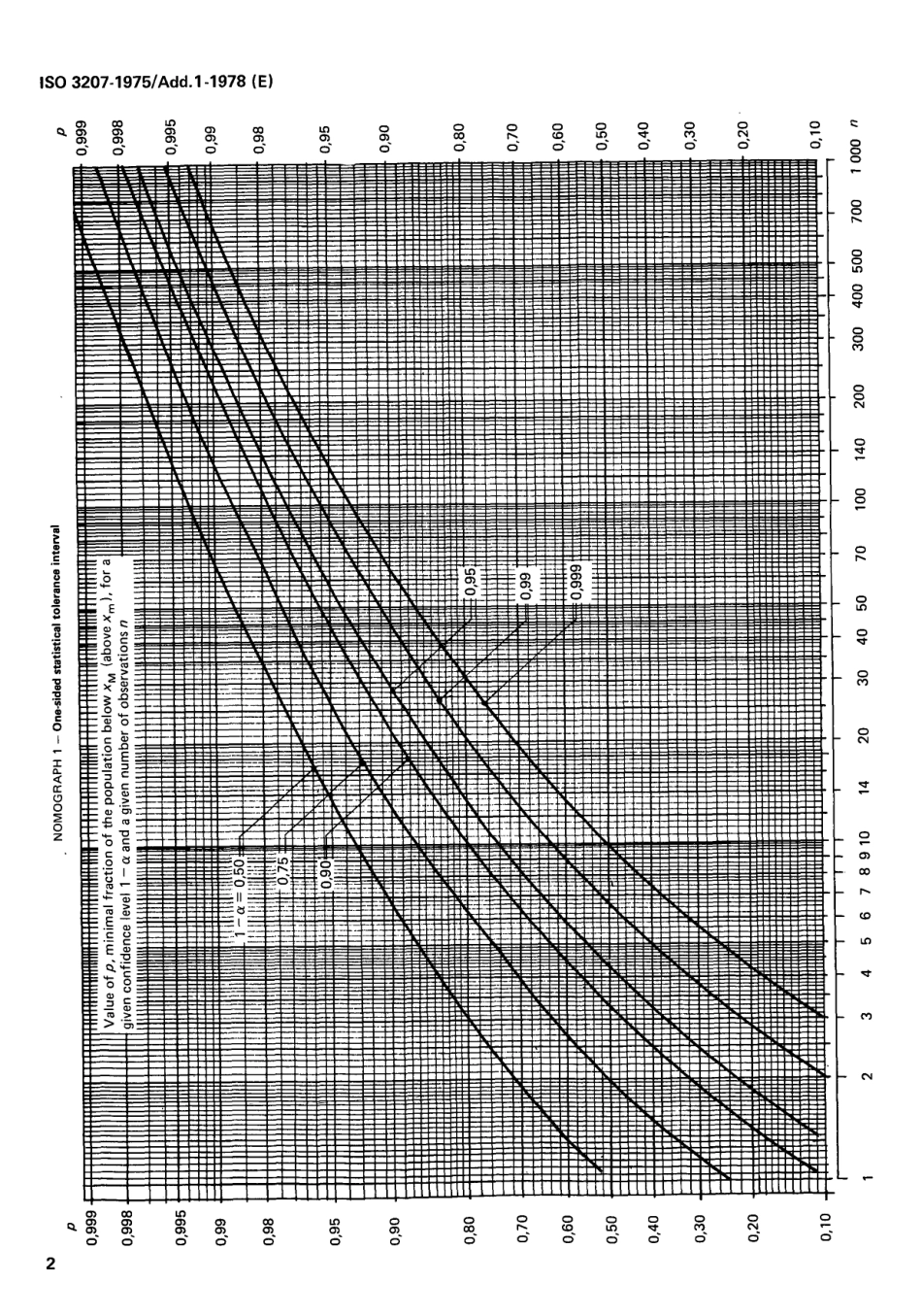 ISO 03207-1975 add1-1978 scan.pdf_第2页
