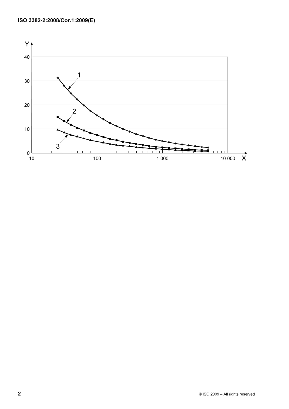 ISO 03382-2-2008 cor1-2009.pdf_第2页
